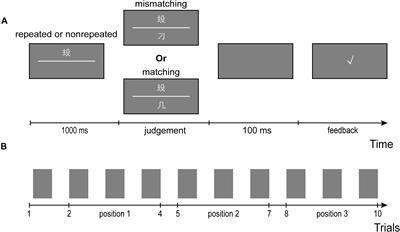A Lexical Representational Mechanism Underlying Verbal Satiation: An Empirical Study With Rarely Used Chinese Characters